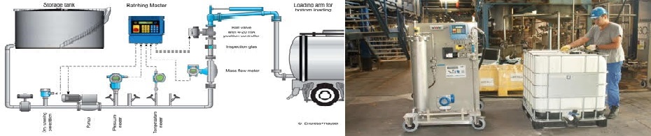 Natachi chuyên cung cấp các thiết bị công nghiệp giá tốt tại Tphcm